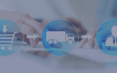 Automated Supply Chain Management 101