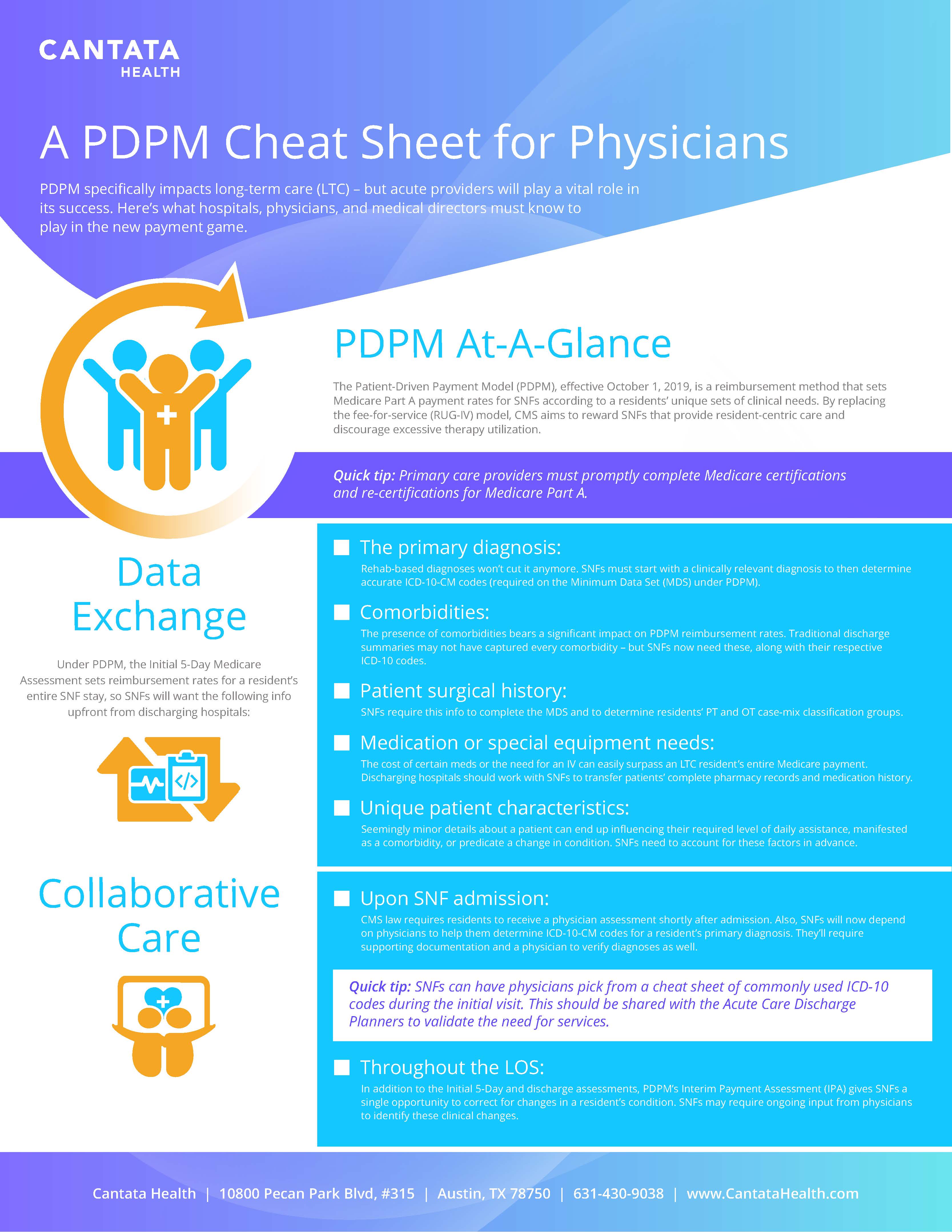 Pdpm Payment Model Cheat Sheet