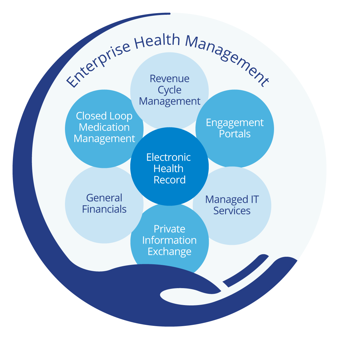 Enterprise Health Management Solution