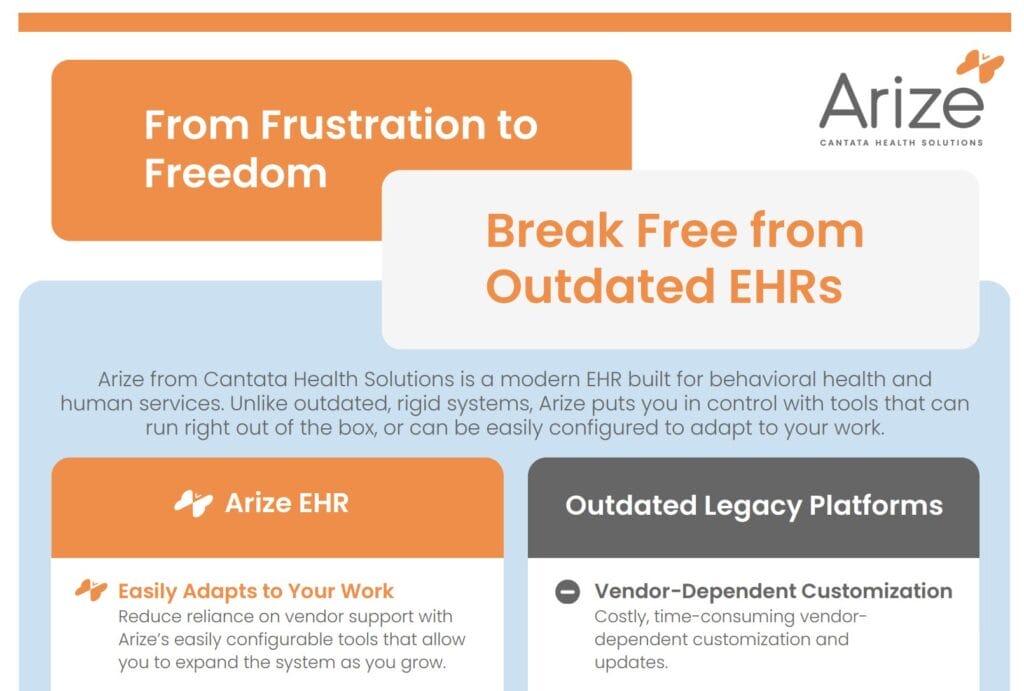 Break Free from Outdated EHRs