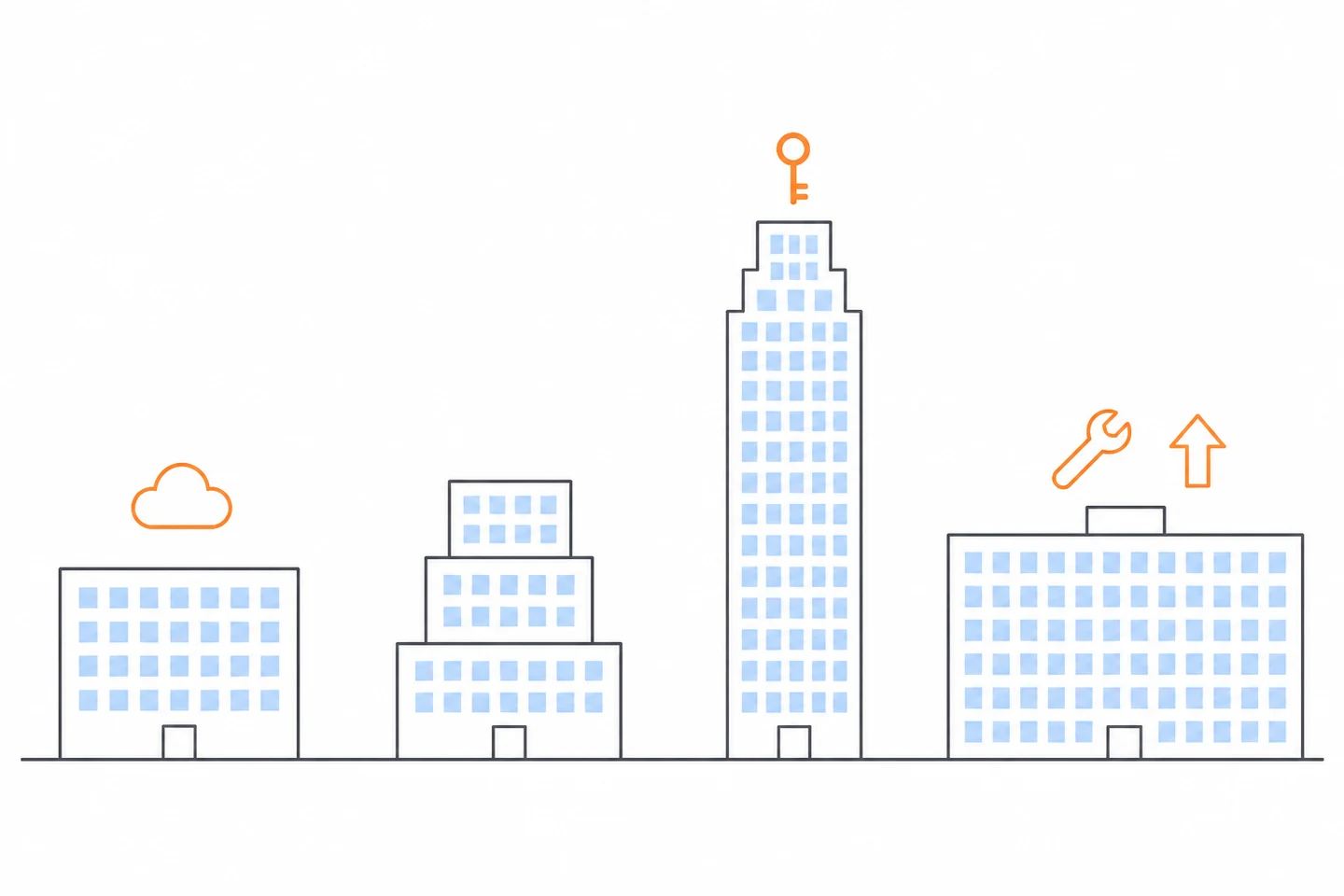 Cloud, hosted and SaaS