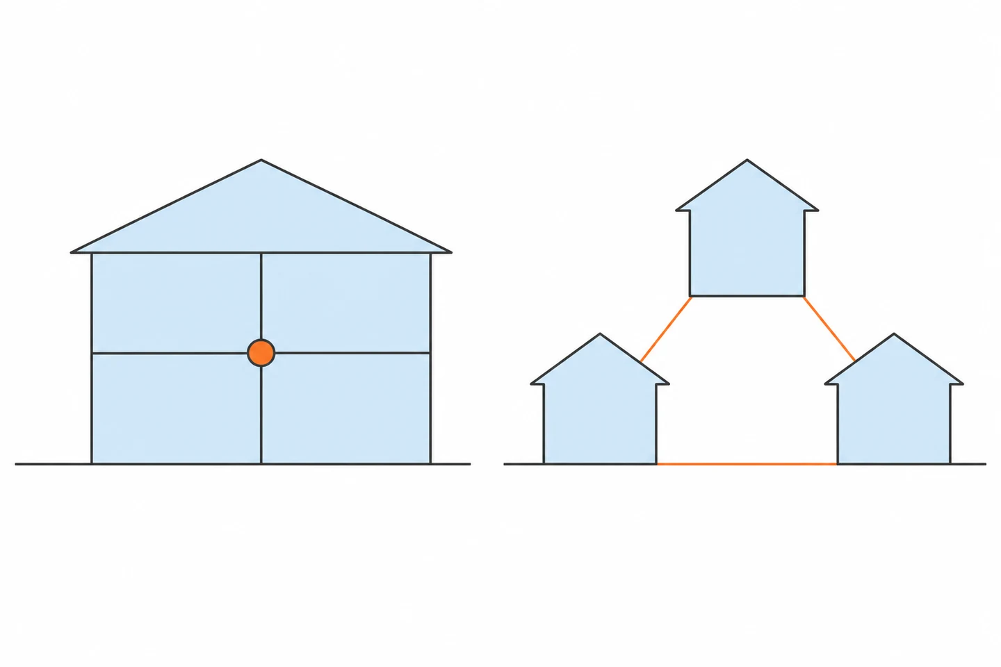 Platform or suite